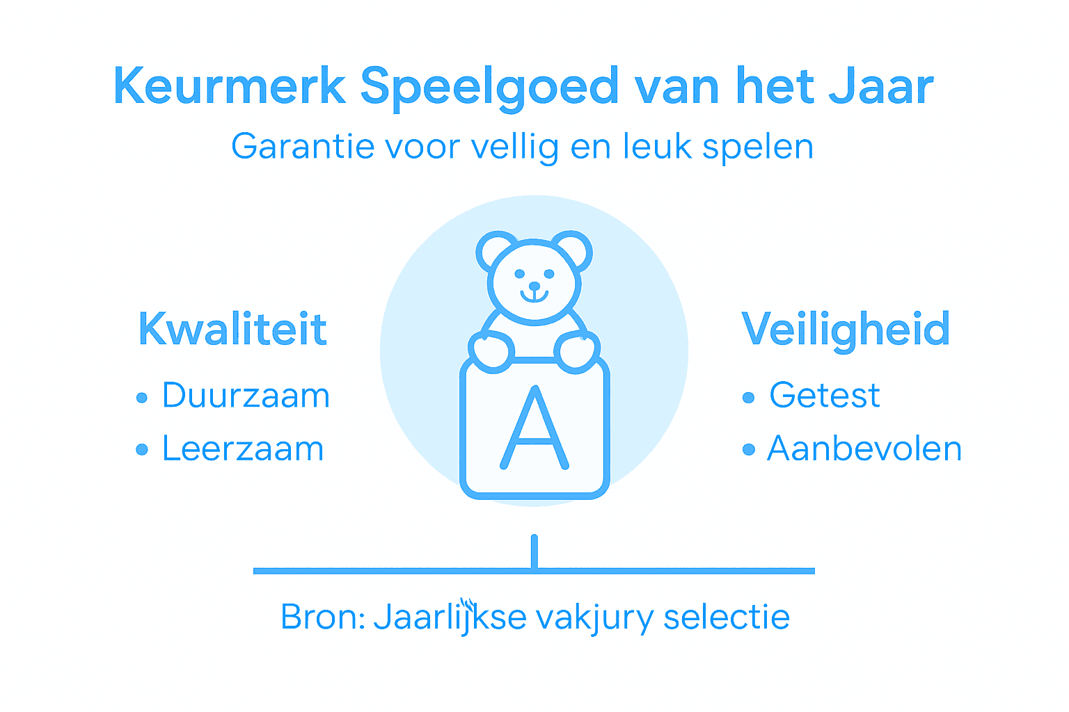 Infographic met een keurmerk voor gegarandeerde kwaliteit en veiligheid