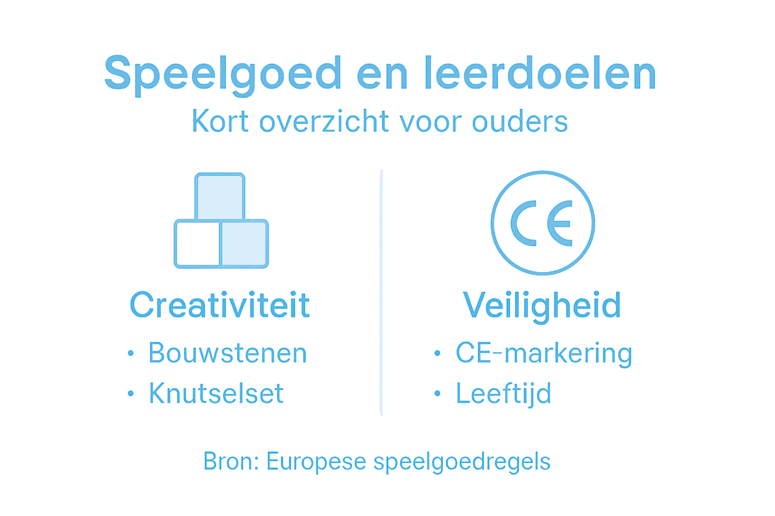 Infographic: Spelen, leren en veilig speelgoed – waar let je op?