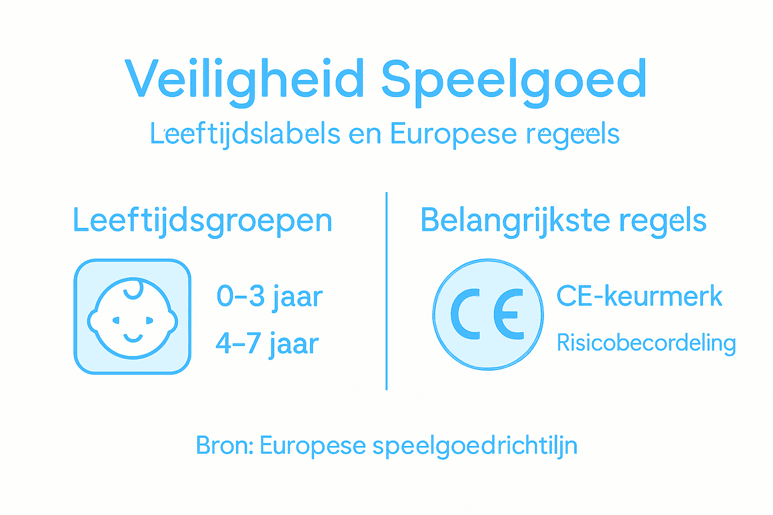 Overzicht: Speelgoedveiligheid – groepen en belangrijkste regels