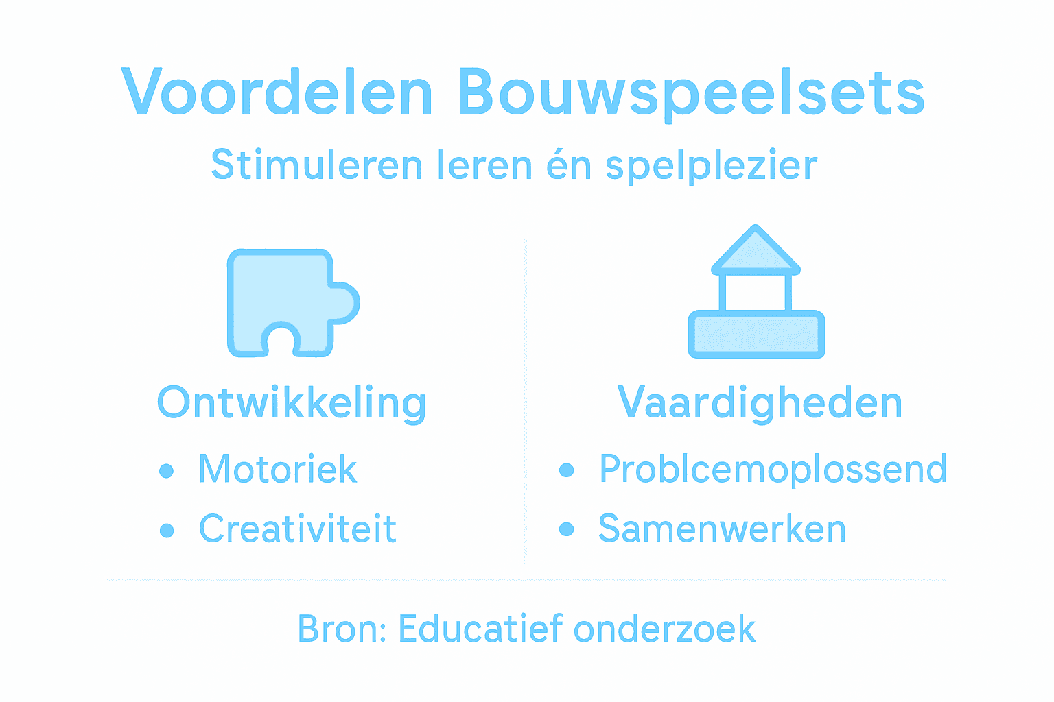 Infographic: de voordelen van bouwen met speelsets in één oogopslag