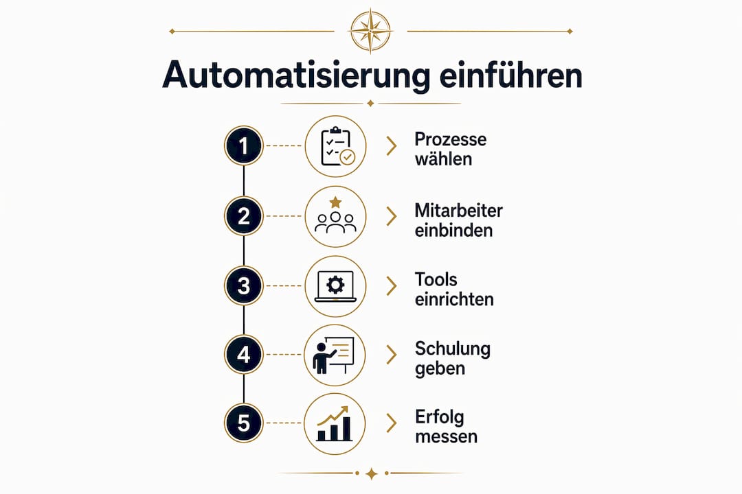 Grafik: Fünf Schritte zur erfolgreichen Digitalisierung von Hotelprozessen
