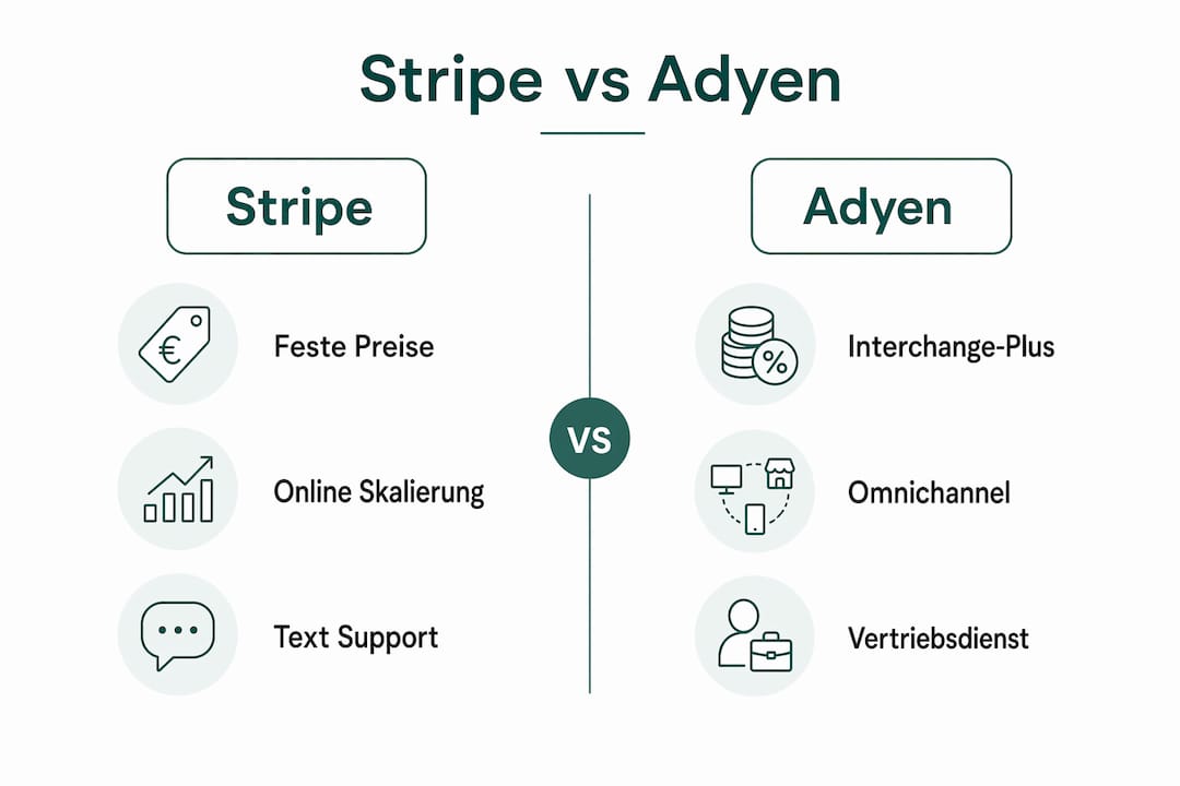 Vergleichende Infografik: Stripe vs. Adyen – Alle wichtigen Unterschiede auf einen Blick