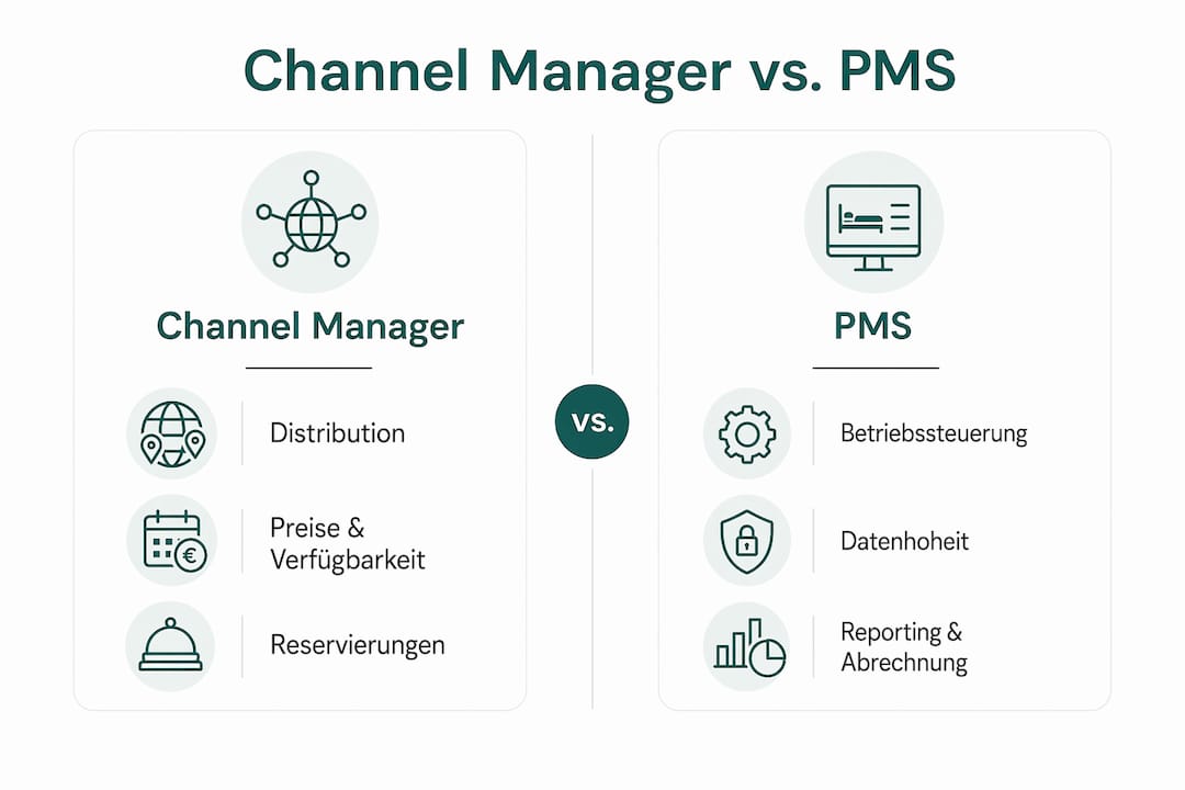 Infografik: Gegenüberstellung der Funktionen von Channel Manager und PMS
