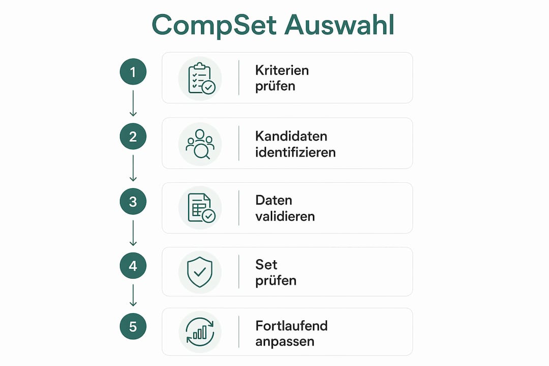 Grafik: So finden Sie den passenden Wettbewerbsvergleich – Schritt für Schritt