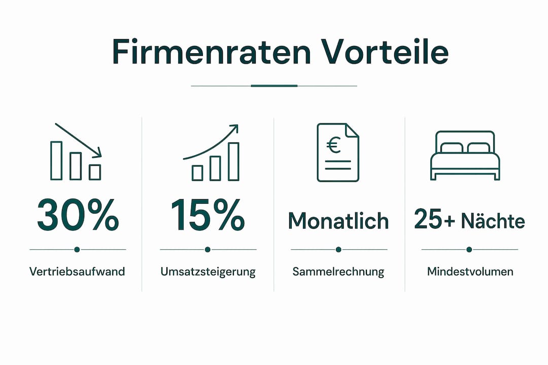 Infografik: Die wichtigsten Vorteile und Kennzahlen von Firmenleasing