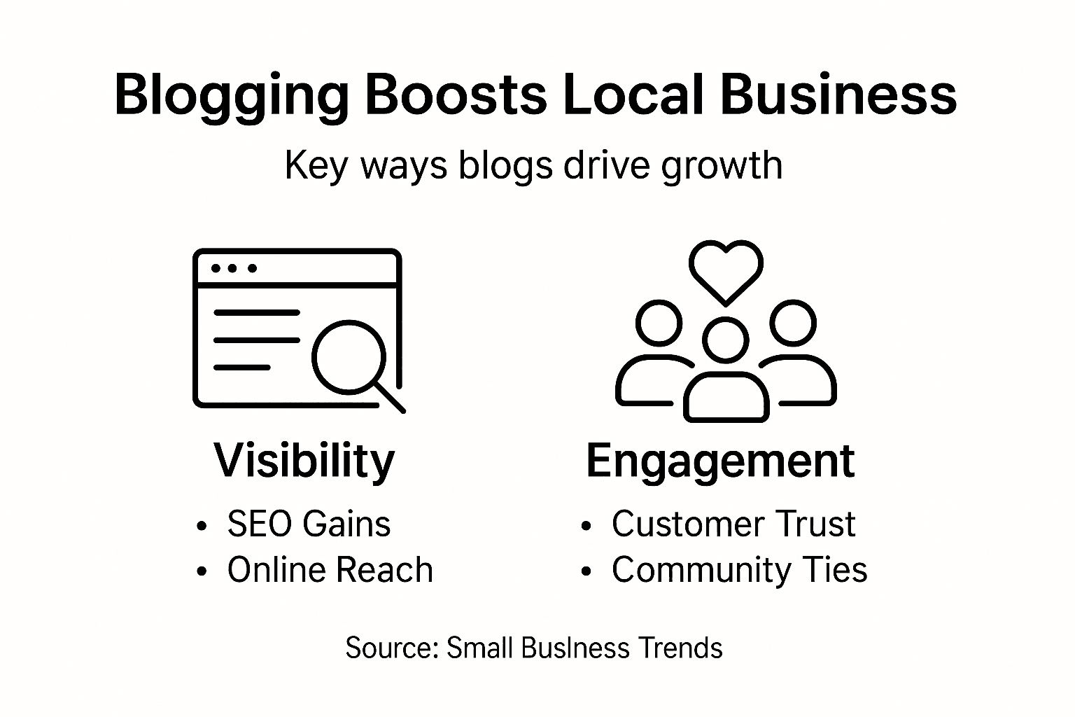 Infographic with blogging benefits and impact