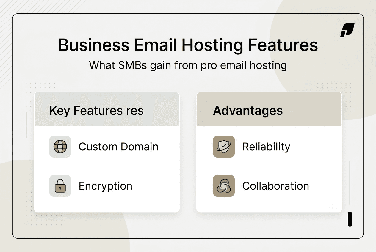 Infographic on business email hosting features