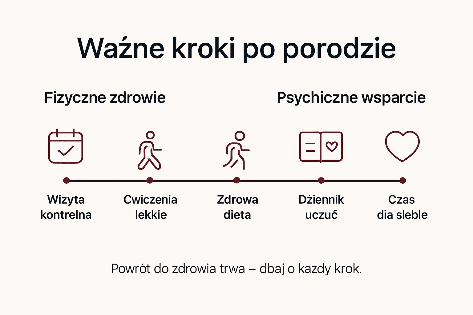 Infografika: jak przebiega powrót do formy po porodzie – krok po kroku