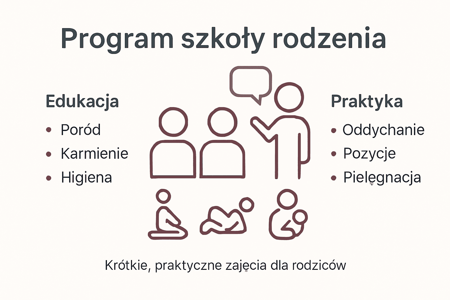 Grafika prezentująca szczegółowy plan zajęć szkoły rodzenia