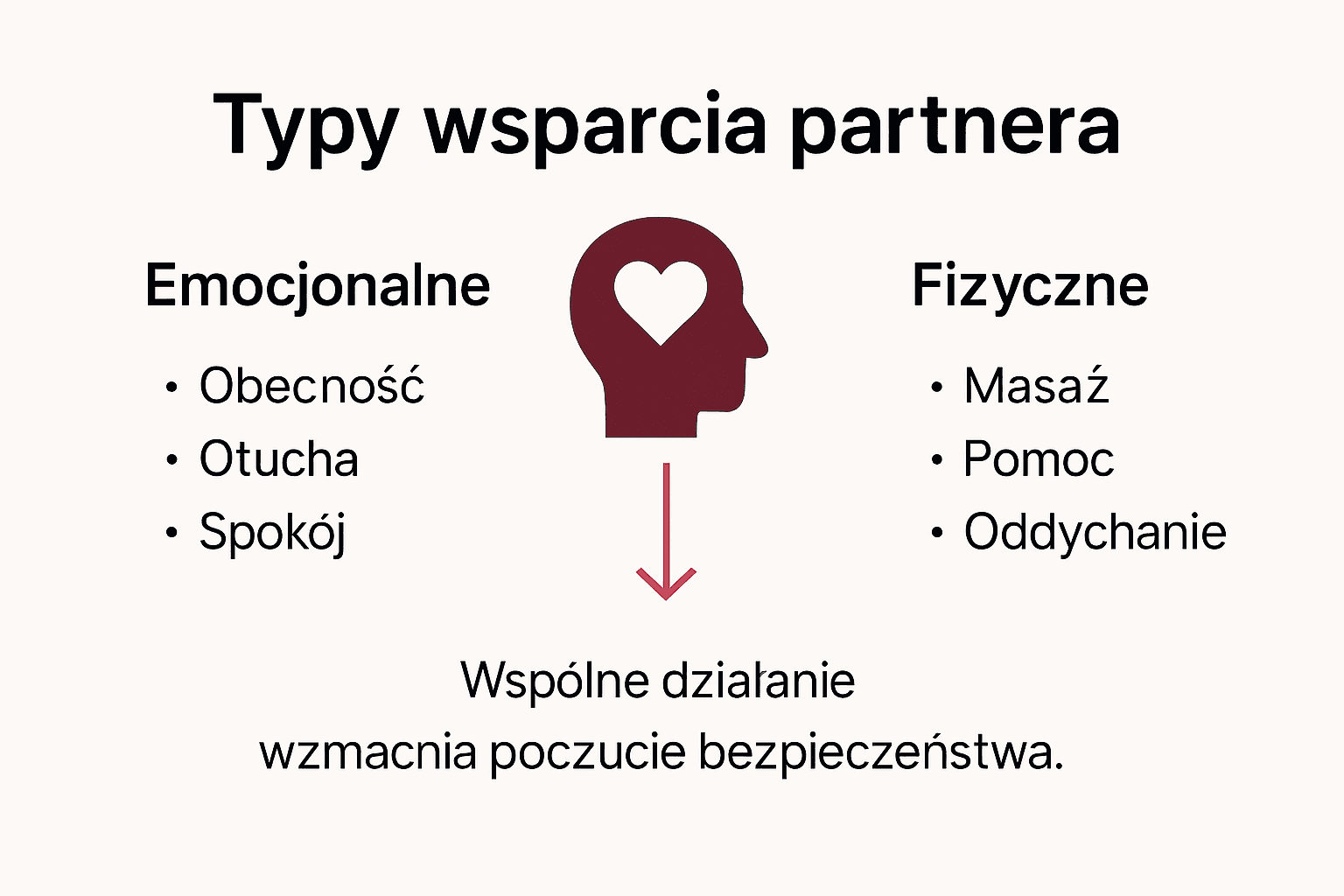 Infografika: jakiego wsparcia możesz oczekiwać podczas porodu