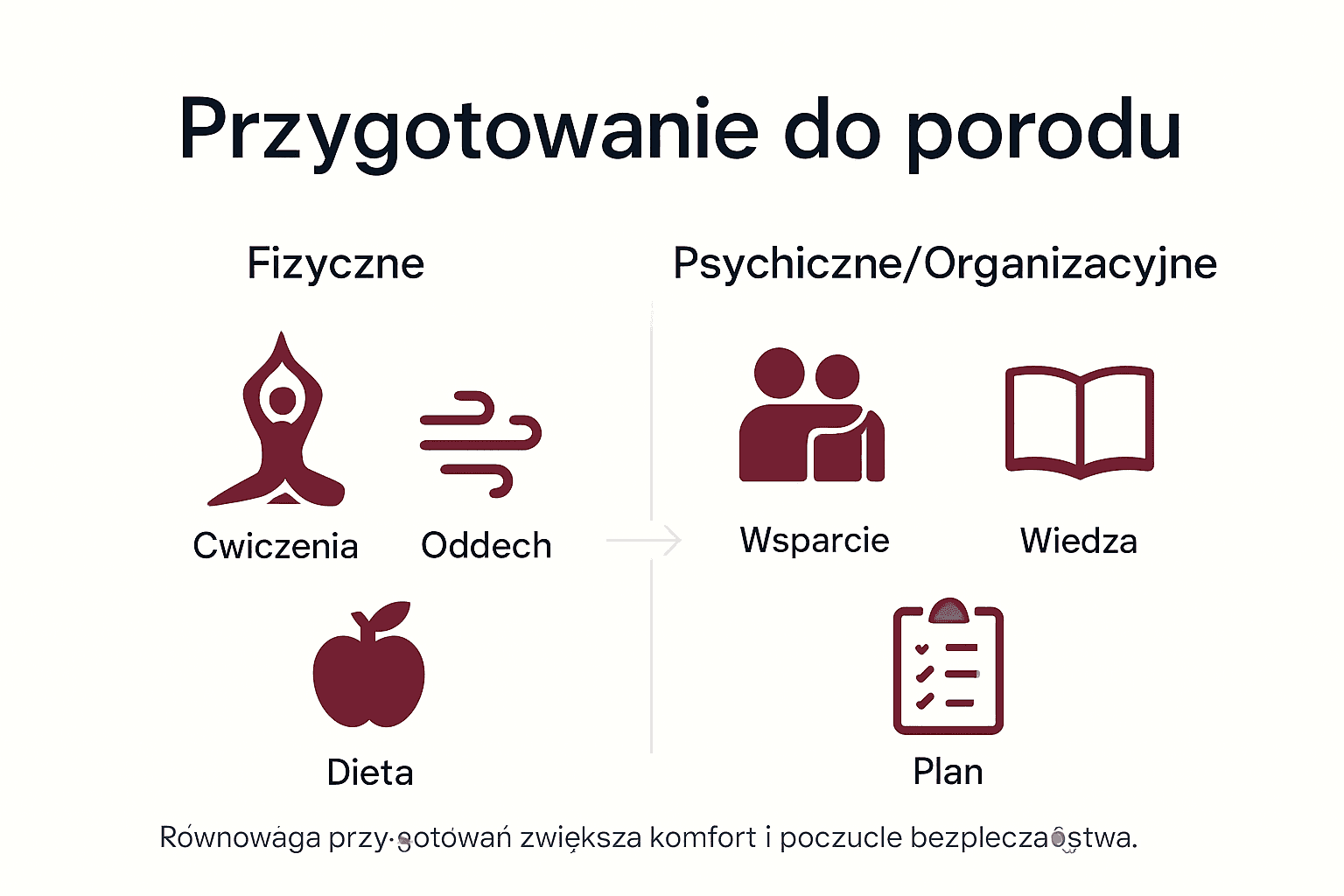 Infografika: Najważniejsze etapy przygotowań do porodu