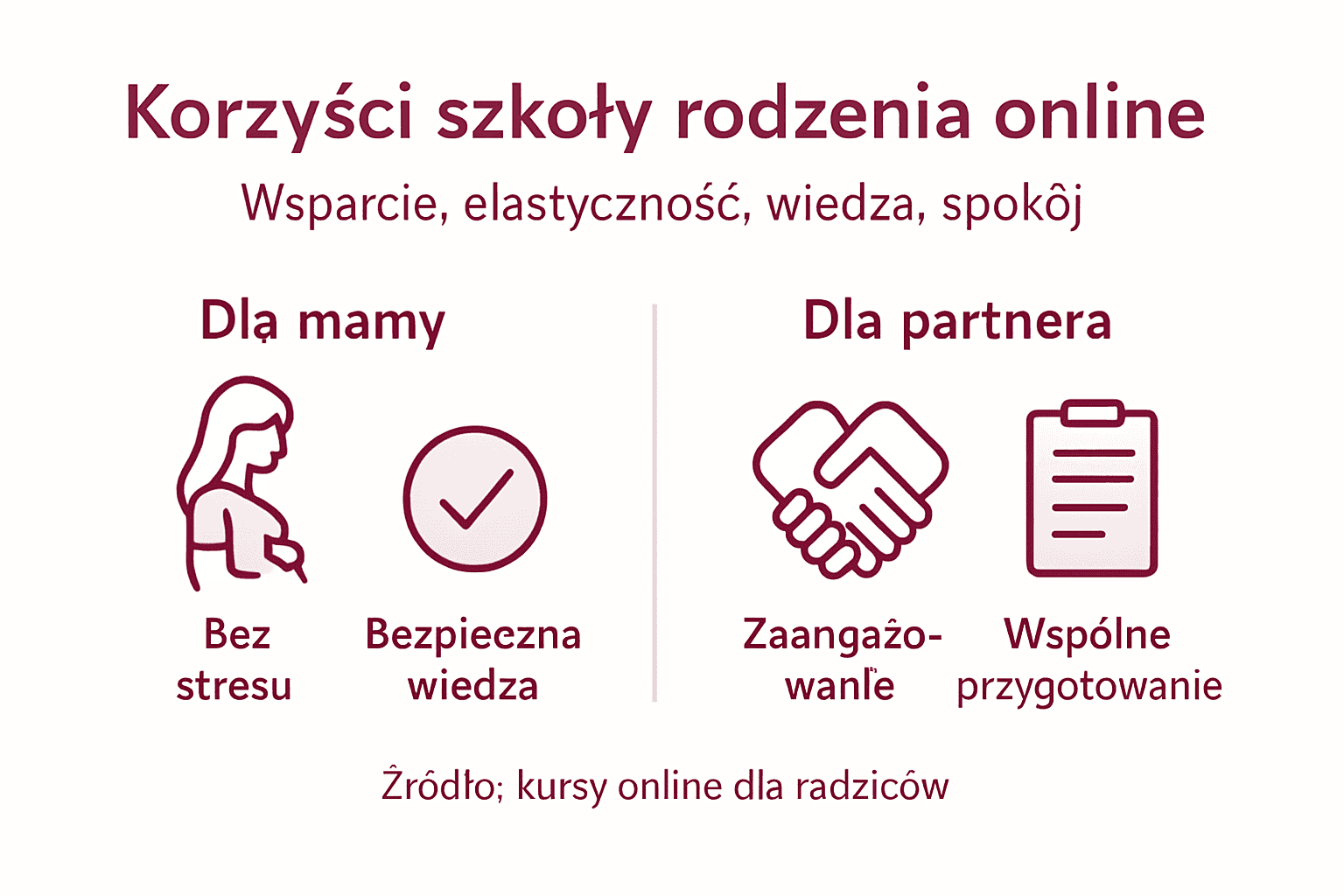 Na infografice znajdziesz najważniejsze zalety uczestnictwa w szkole rodzenia online.