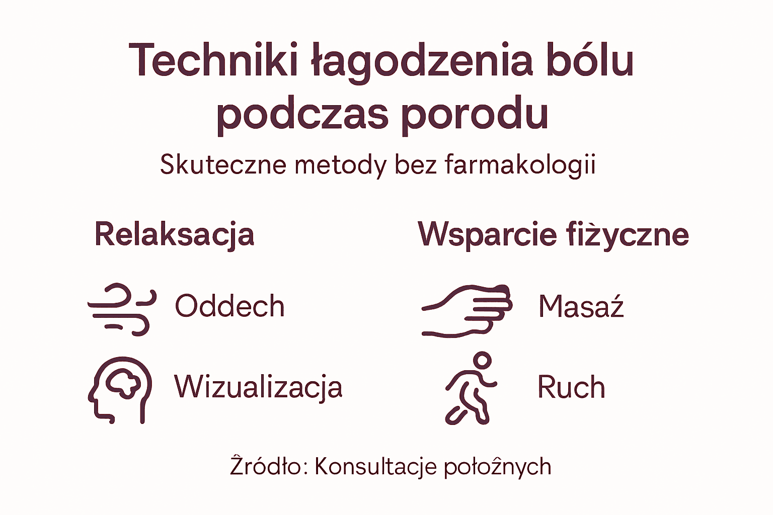 Infografika: sprawdzone sposoby radzenia sobie z bólem podczas porodu