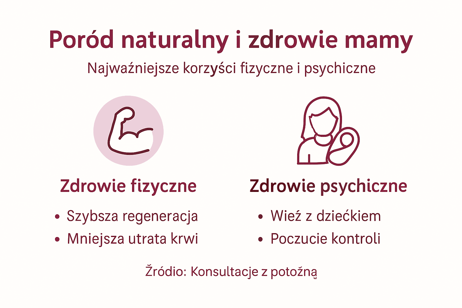Infografika przedstawiająca zalety porodu siłami natury