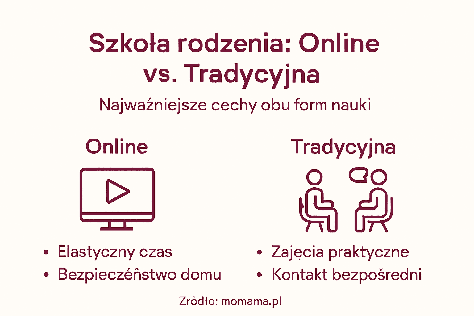Infografika: porównanie nauki zdalnej i tradycyjnej szkoły