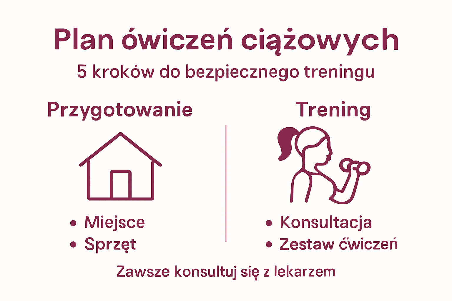 Infografika: pięć prostych etapów ćwiczeń dla kobiet w ciąży