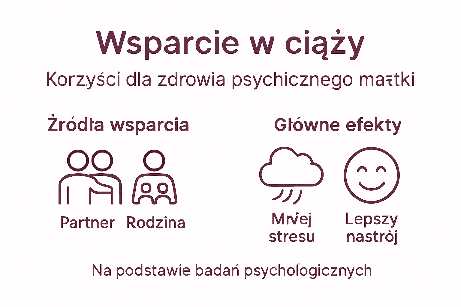 Infografika: Jak zadbać o wsparcie emocjonalne podczas ciąży