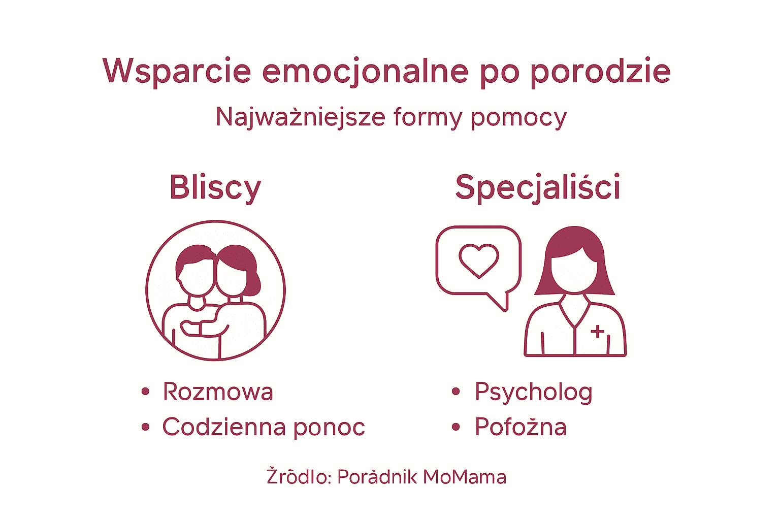 Infografika: Jakie wsparcie możesz otrzymać po porodzie?