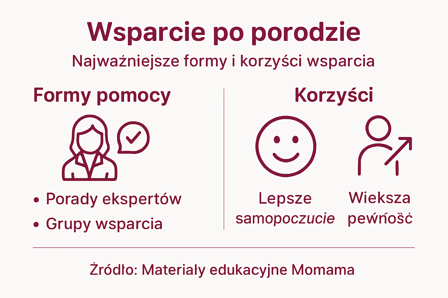 Infografika przedstawiająca możliwości wsparcia dla mam po porodzie