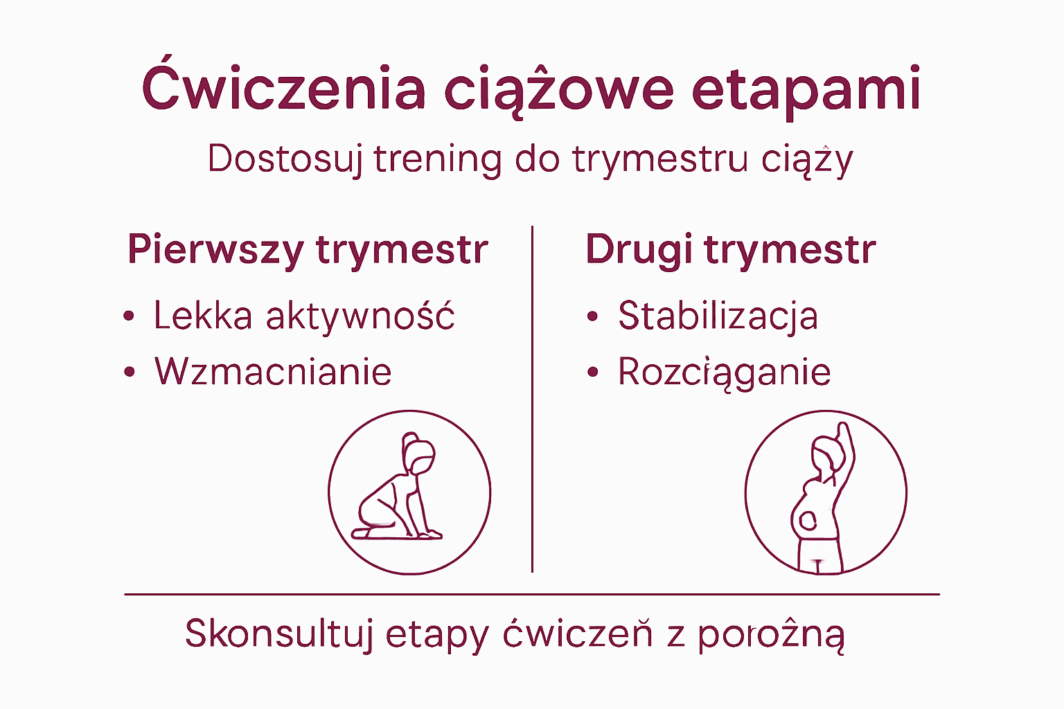 Grafika przedstawiająca kolejne fazy ćwiczeń dla kobiet w ciąży