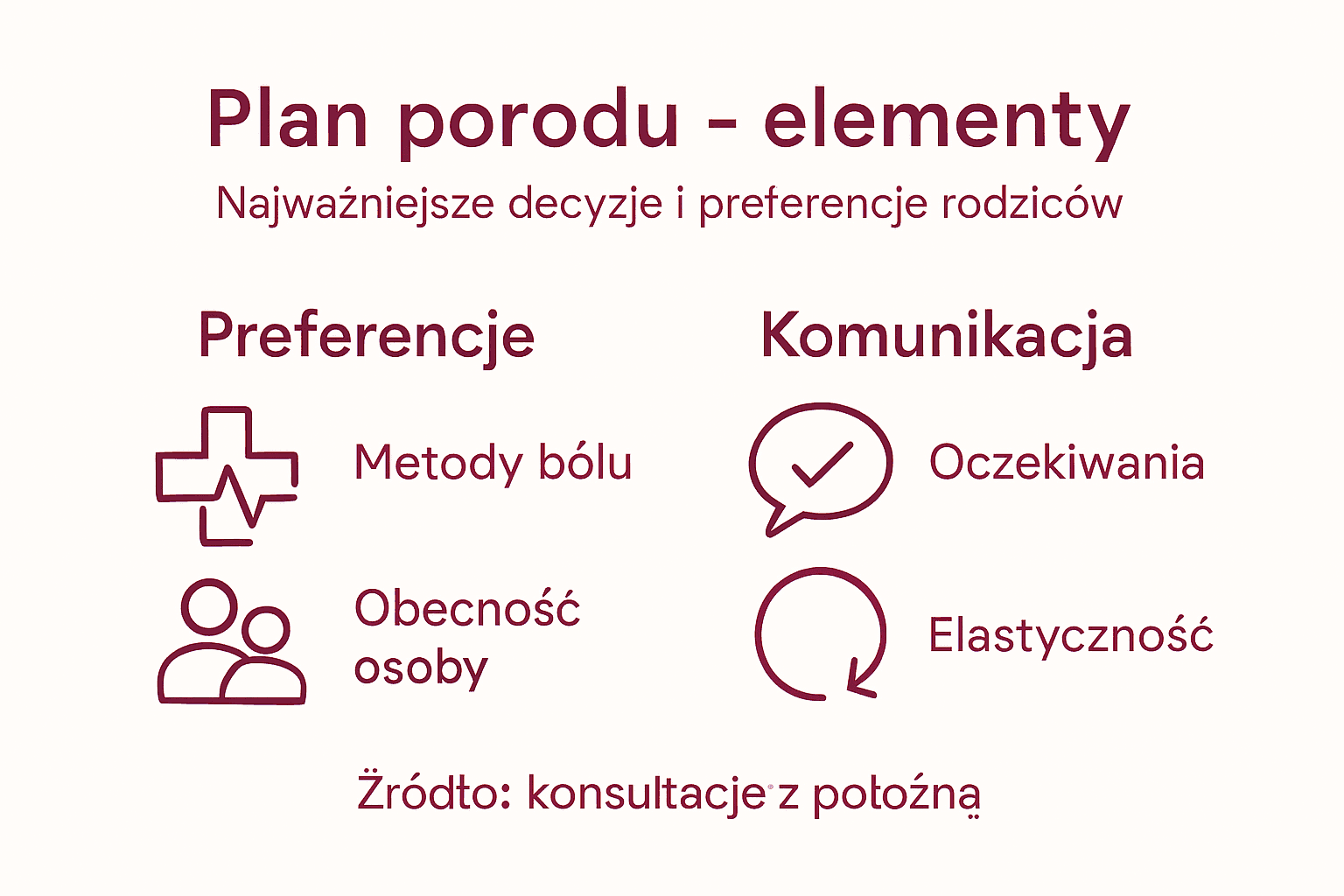 Infografika: najważniejsze punkty planu porodu