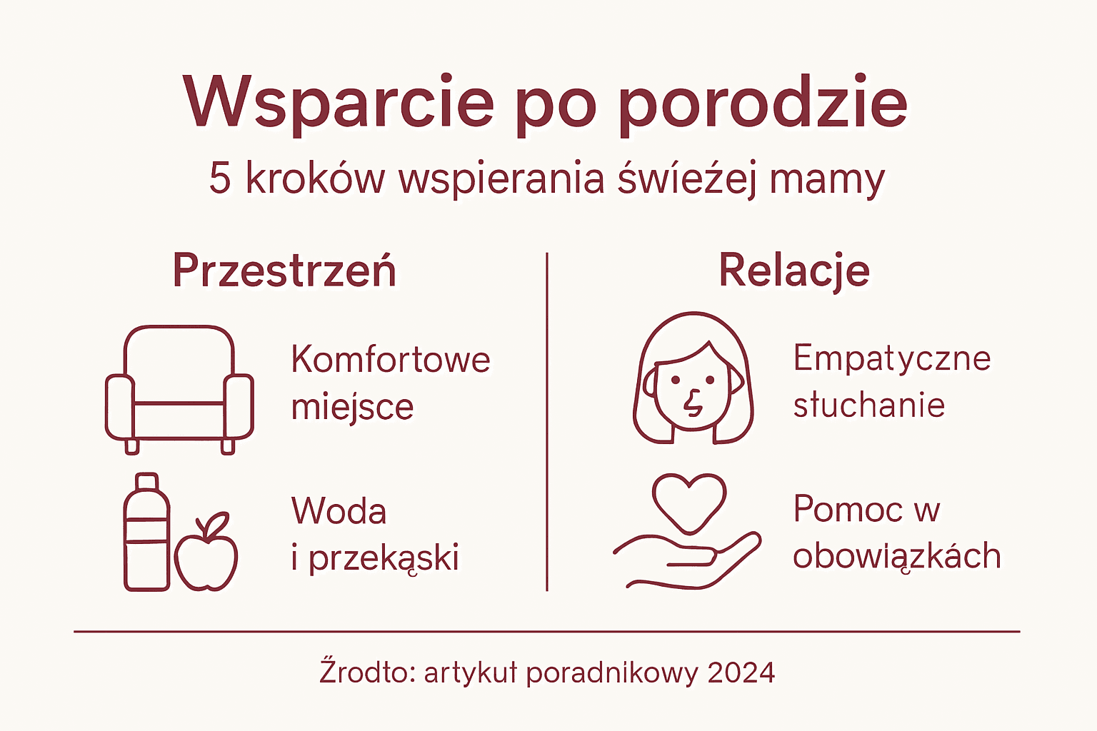 Infografika przedstawia pięć praktycznych sposobów, jak wspierać świeżo upieczone mamy.