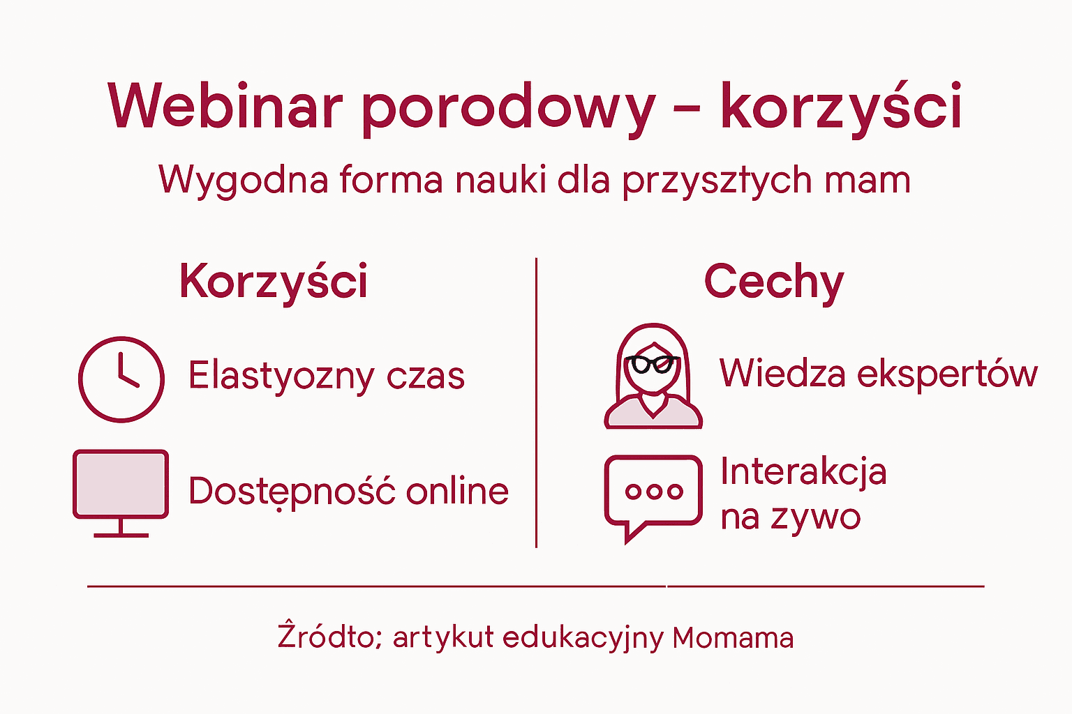 Grafika przedstawiająca zalety uczestnictwa w webinarach dla przyszłych mam