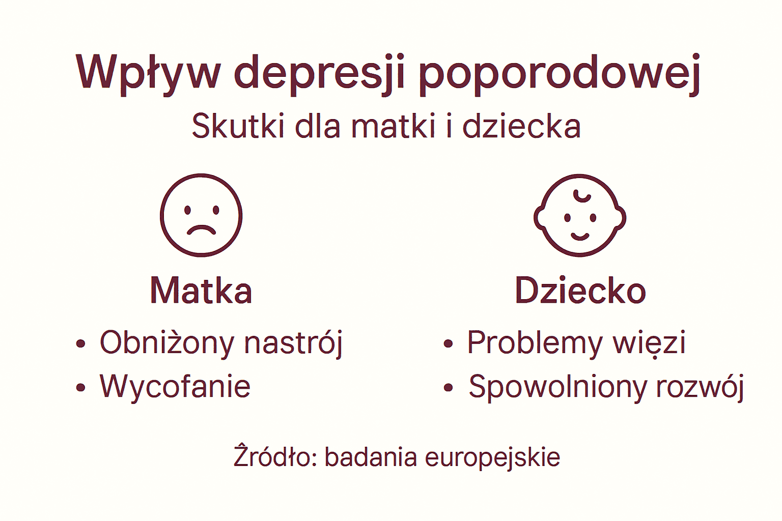 Jak depresja wpływa na życie mamy i dziecka – infografika