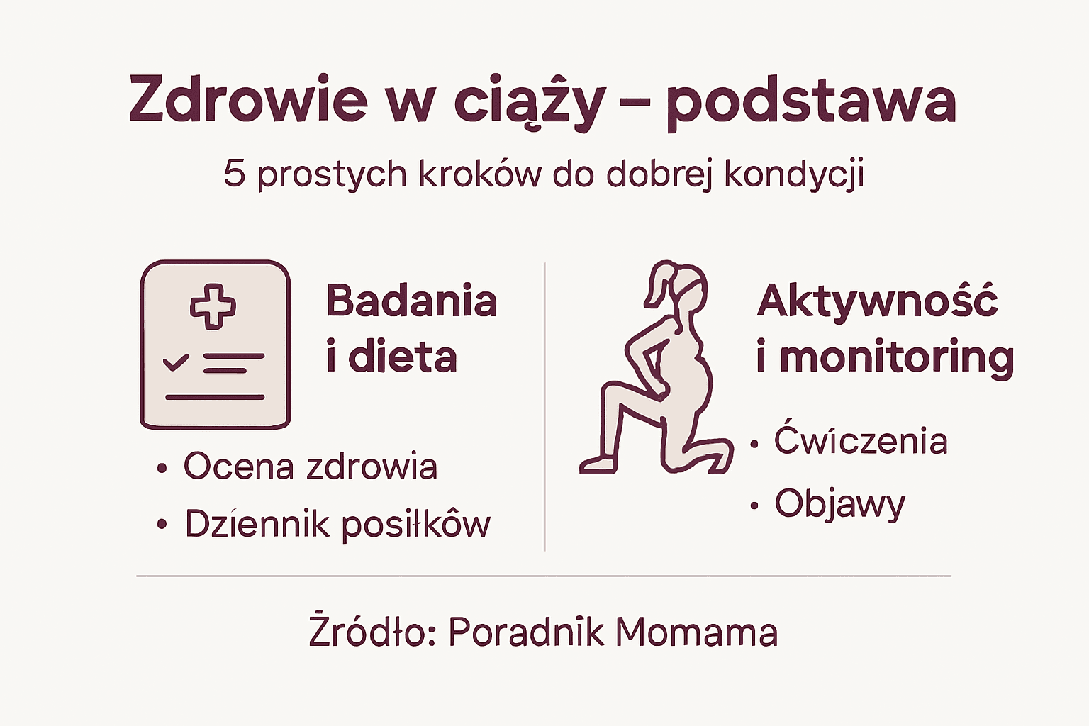 Infografika: Jak dbać o zdrowie w ciąży – praktyczne wskazówki krok po kroku