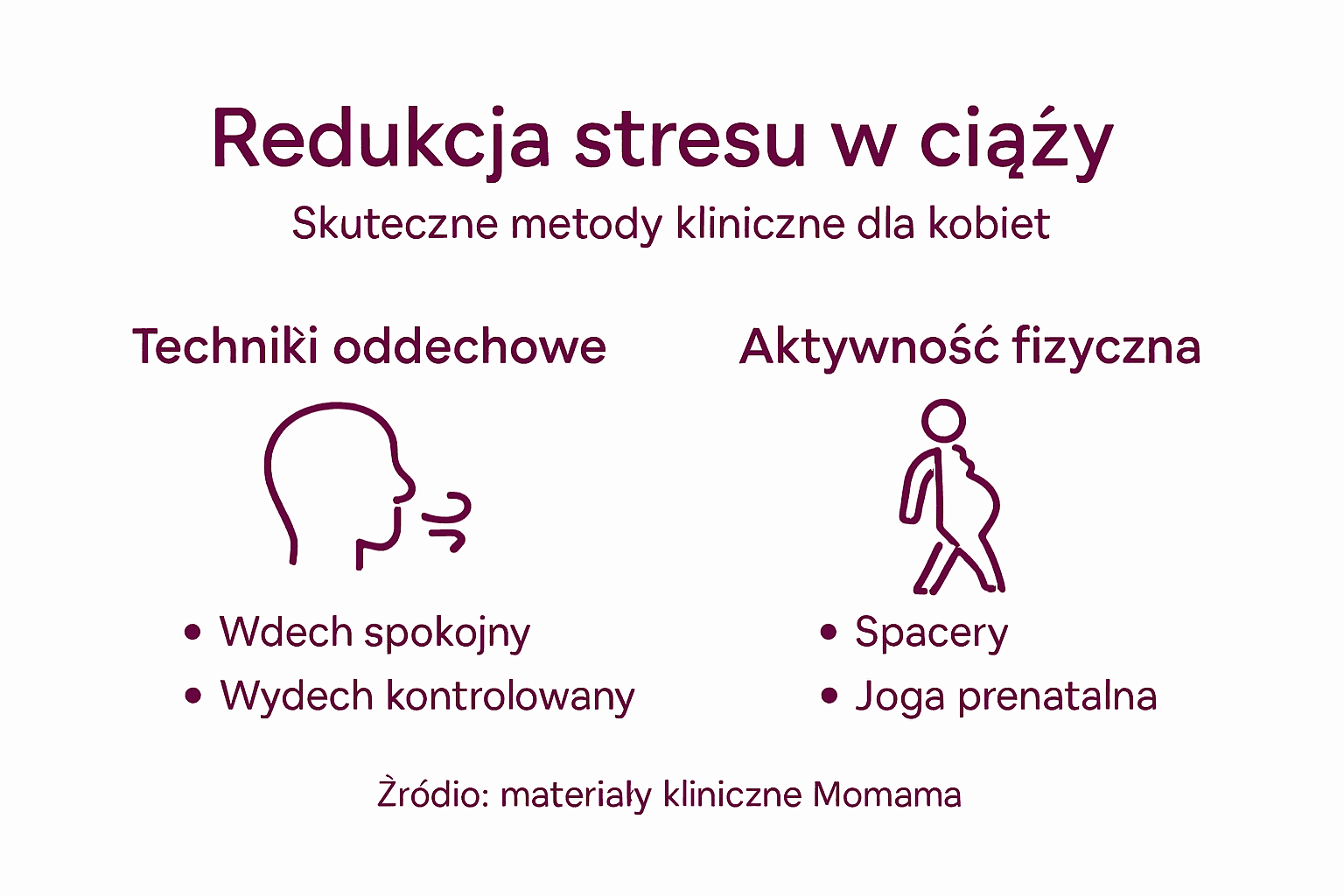 Infografika – sprawdzone sposoby na odstresowanie w ciąży