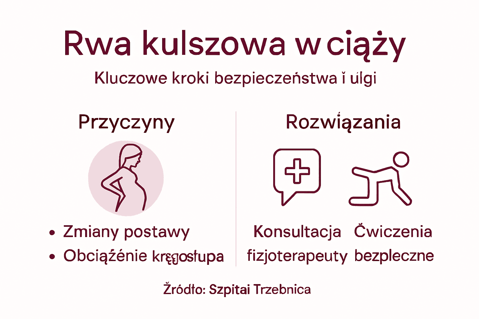 Infografika: sposoby łagodzenia bólu rwy kulszowej w ciąży – praktyczny przewodnik krok po kroku