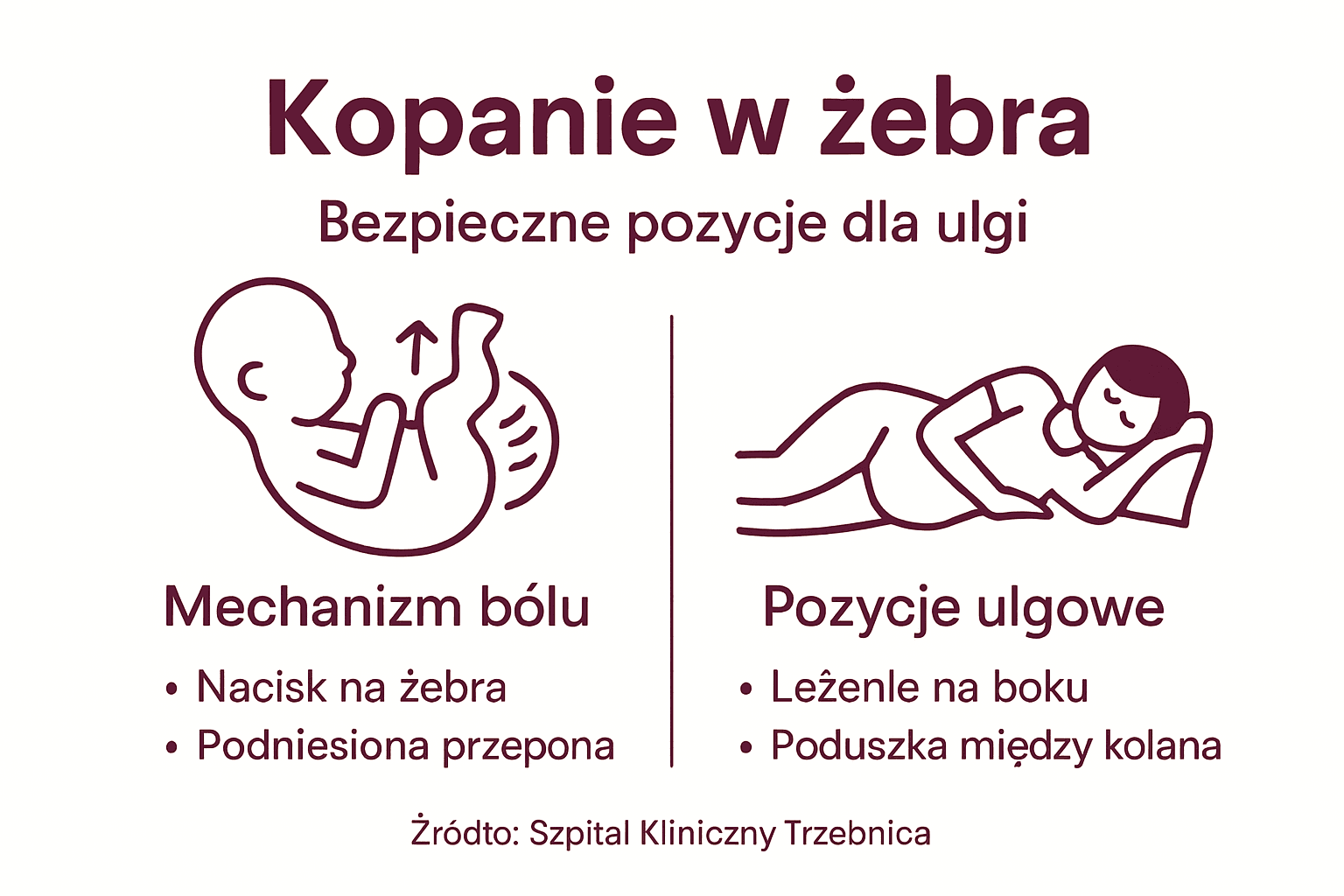 Infografika przedstawiająca sprawdzone i bezpieczne pozycje ułatwiające oddychanie