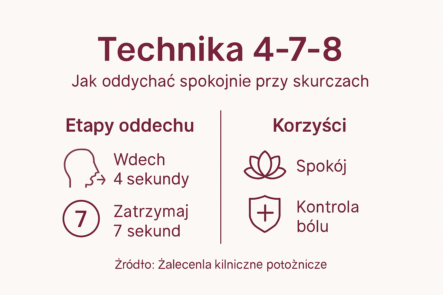 Infografika pokazująca, jak prawidłowo wykonać ćwiczenie oddechowe 4-7-8