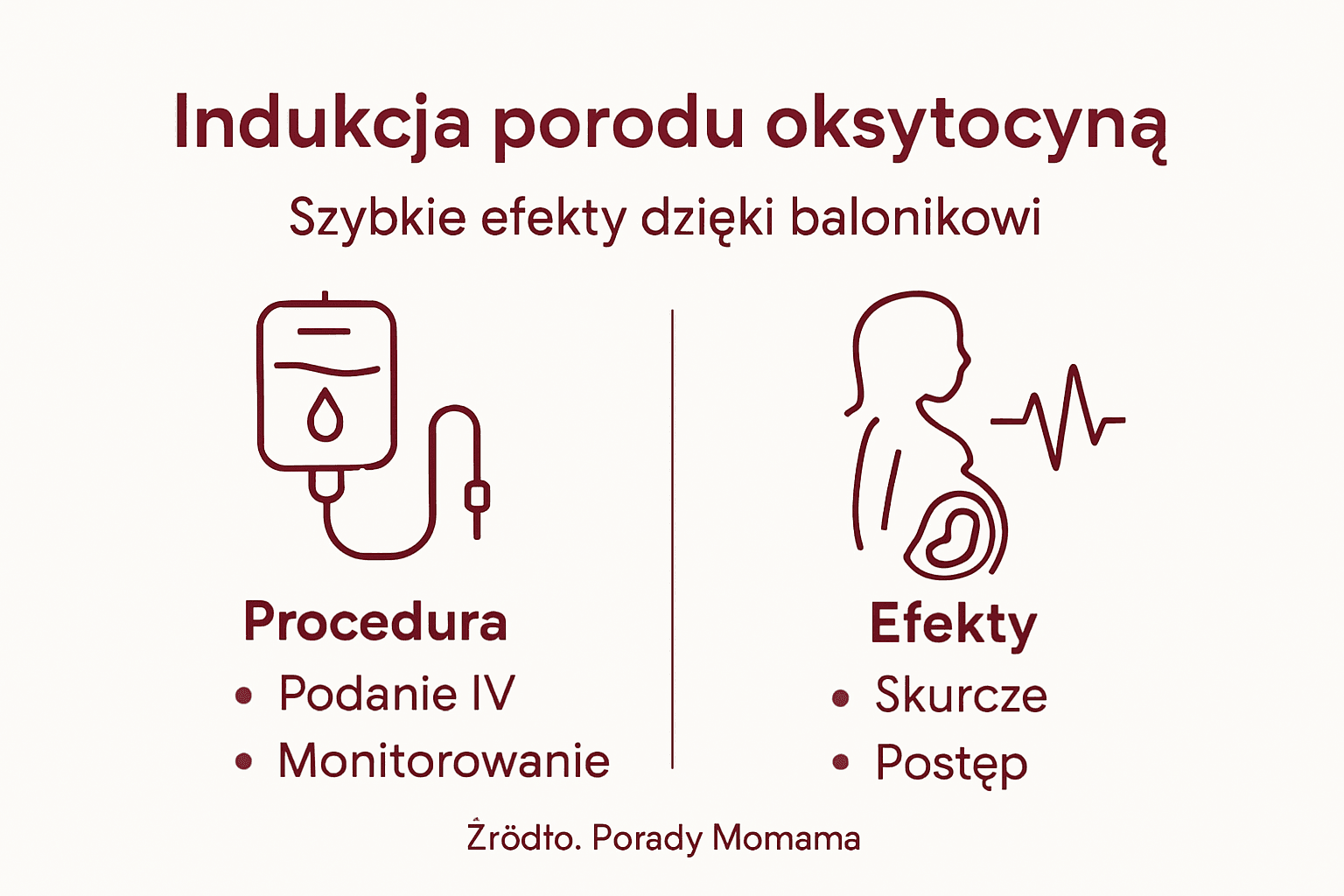 Infografika: na czym polega wywoływanie porodu za pomocą oksytocyny