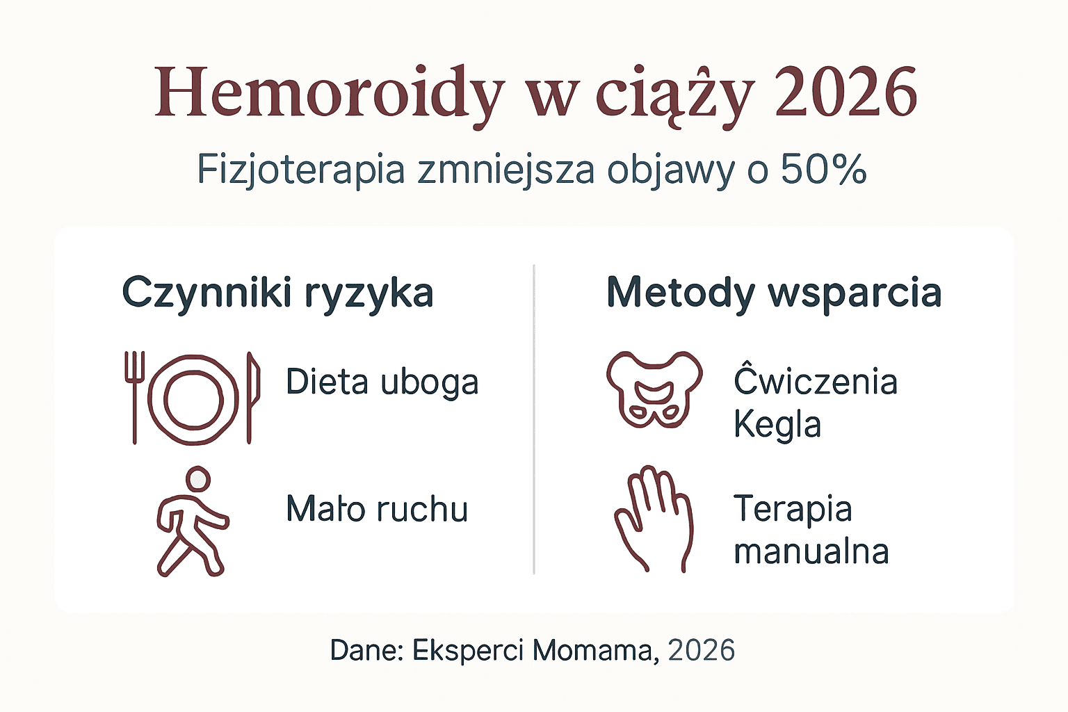 Infografika: Hemoroidy w ciąży – jak fizjoterapia może pomóc