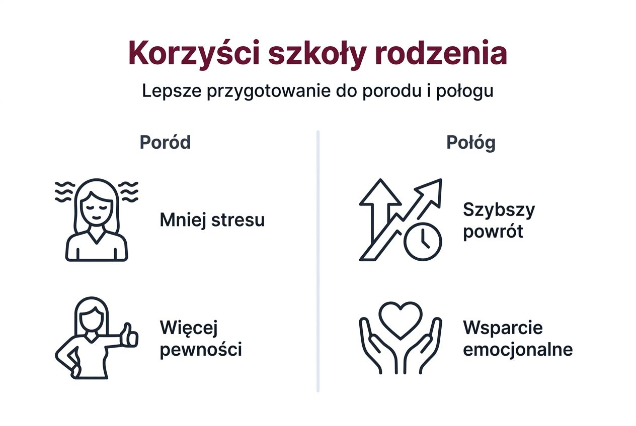 Infografika: Dlaczego warto zapisać się do szkoły rodzenia?