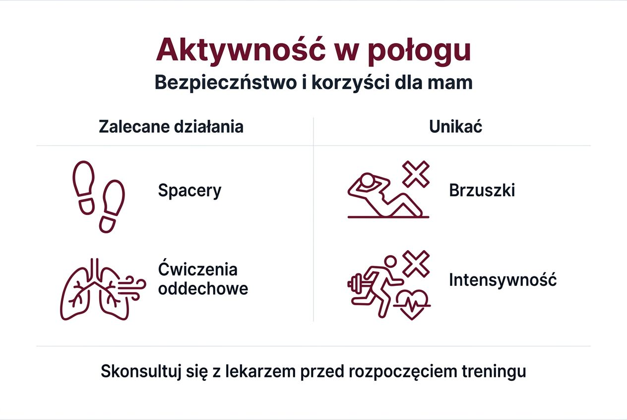 Infografika: jakie ćwiczenia warto wykonywać po porodzie