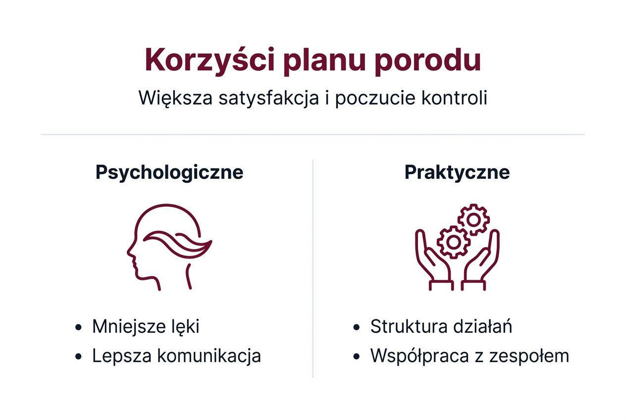 Infografika: Najważniejsze zalety posiadania planu porodu – krótkie, konkretne punkty