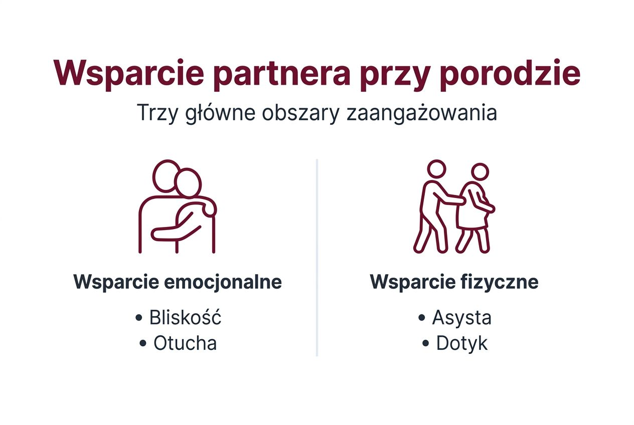 Infografika: Jak partner może wspierać kobietę podczas porodu