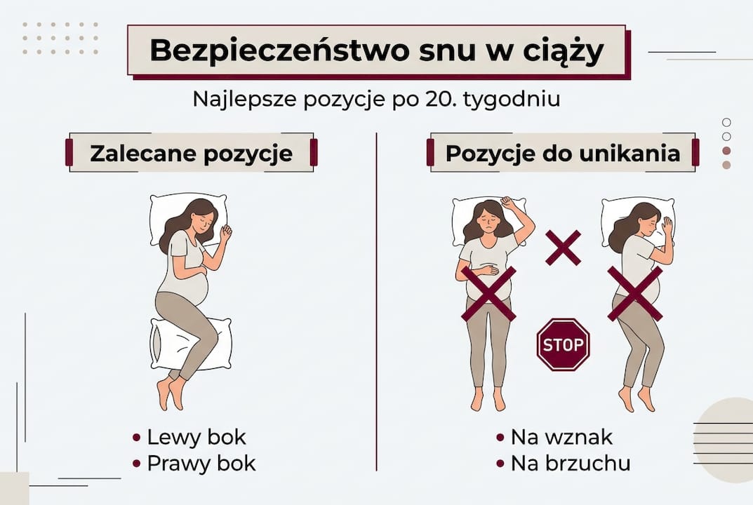 Infografika: najlepsze pozycje do spania dla kobiet w ciąży