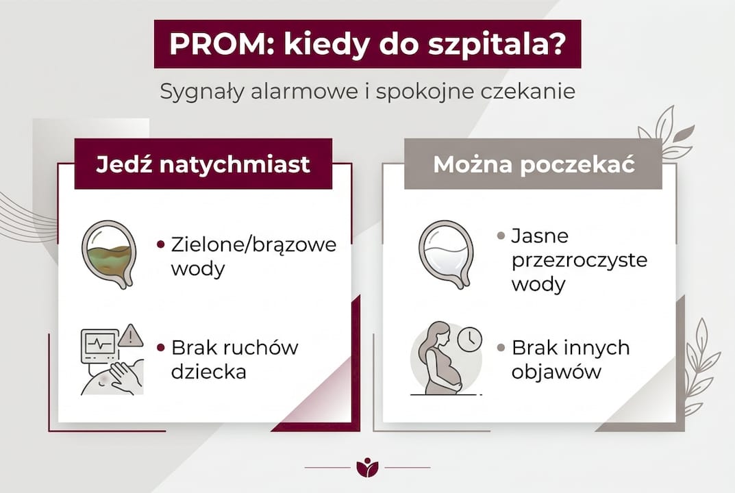 Infografika: kiedy po pęknięciu pęcherza płodowego powinnaś udać się do szpitala