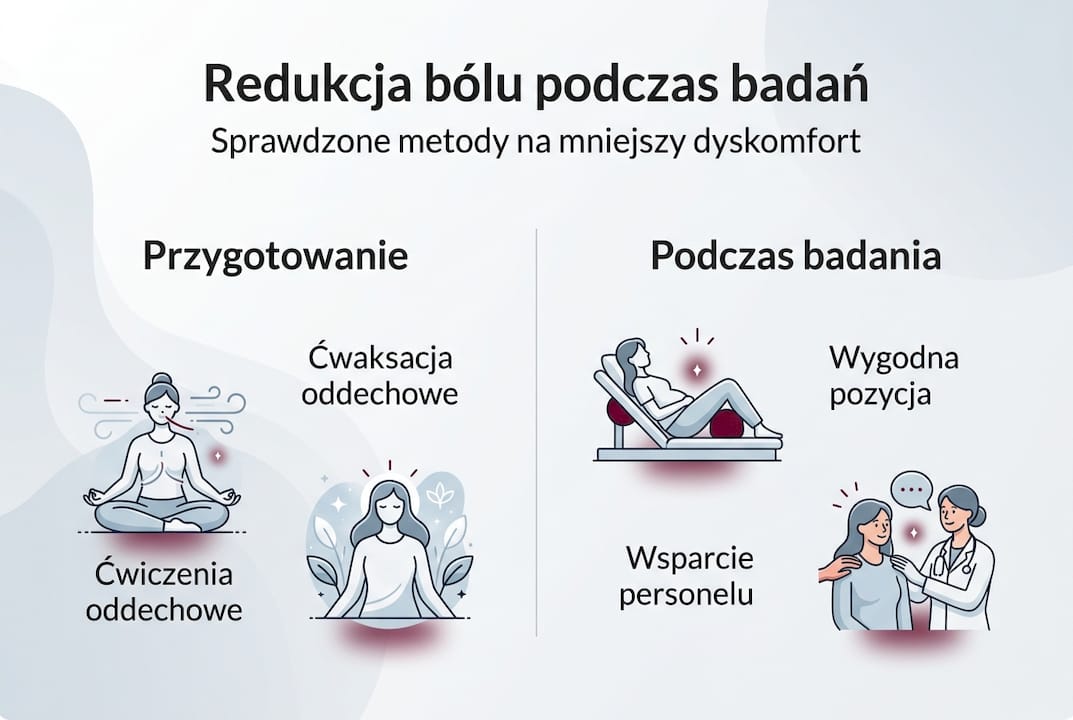 Infografika: sprawdzone sposoby łagodzenia bólu podczas badania KTG