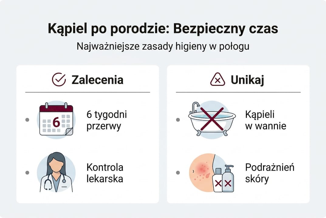 Infografika: najważniejsze zasady dbania o higienę po porodzie