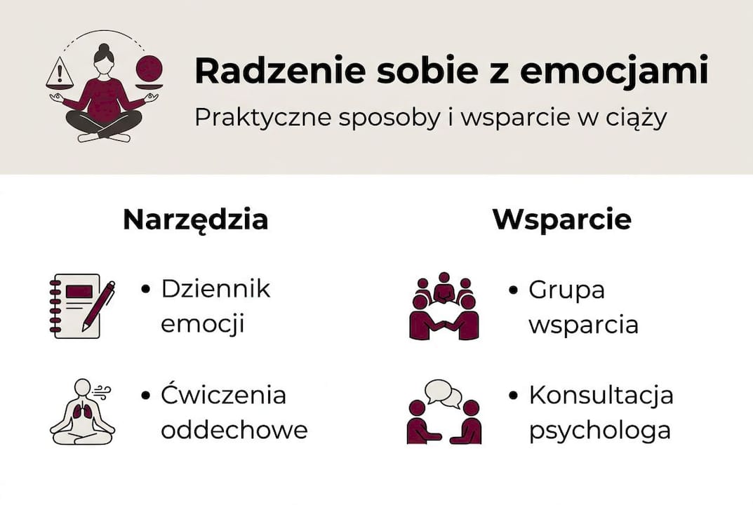 Prosta infografika: sprawdzone sposoby na wsparcie emocjonalne w czasie ciąży