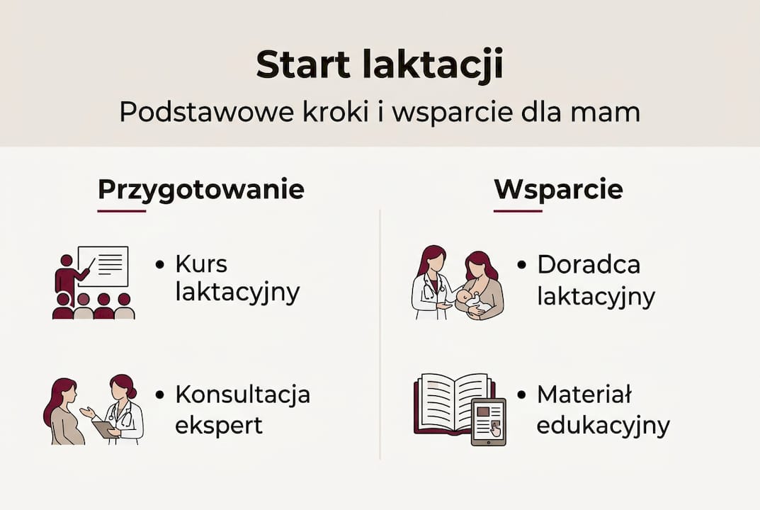 Infografika: najważniejsze etapy karmienia piersią i sposoby na skuteczne wsparcie