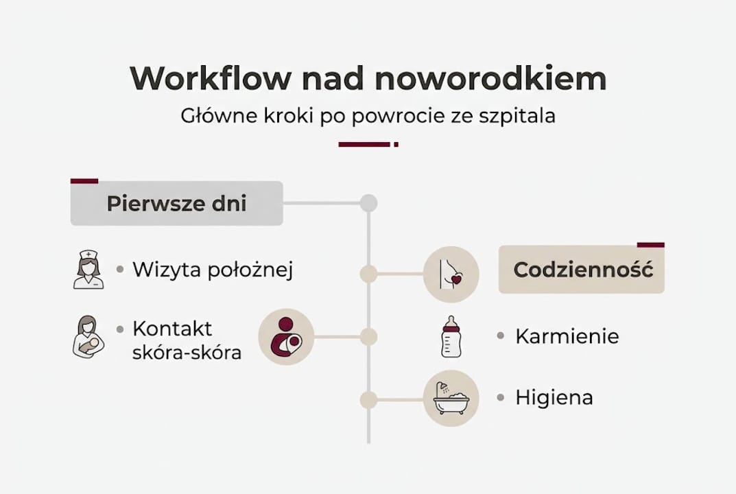 Infografika: najważniejsze zasady pielęgnacji noworodka