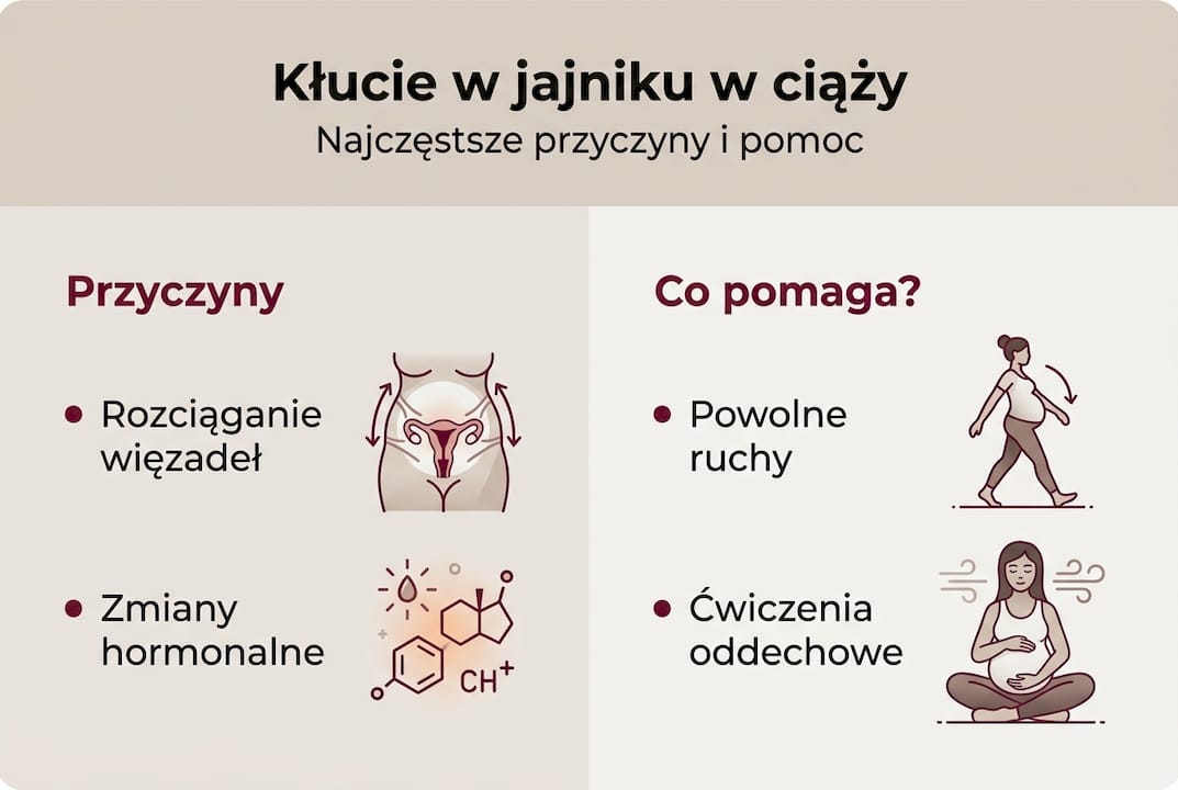 Infografika: skąd się bierze kłucie w okolicy jajnika w ciąży i jak sobie z nim radzić