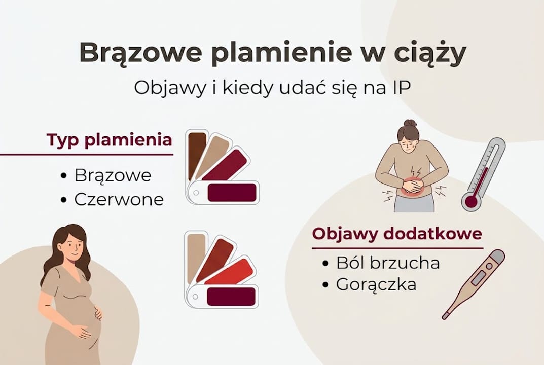 Infografika: rodzaje plamień i ich objawy w ciąży