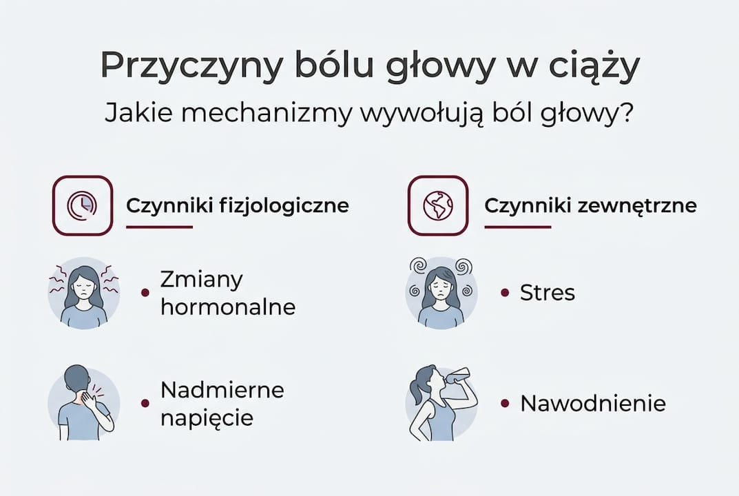 Infografika: skąd bierze się ból głowy u kobiet w ciąży?