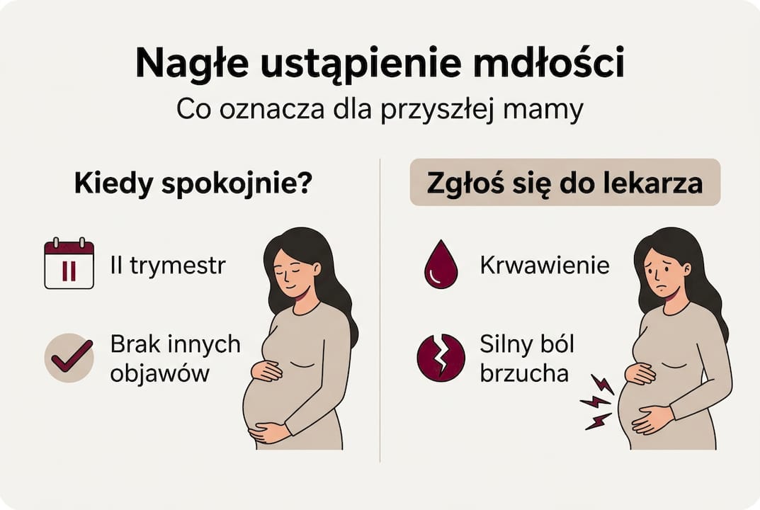 Infografika: na co zwrócić uwagę przy mdłościach w ciąży